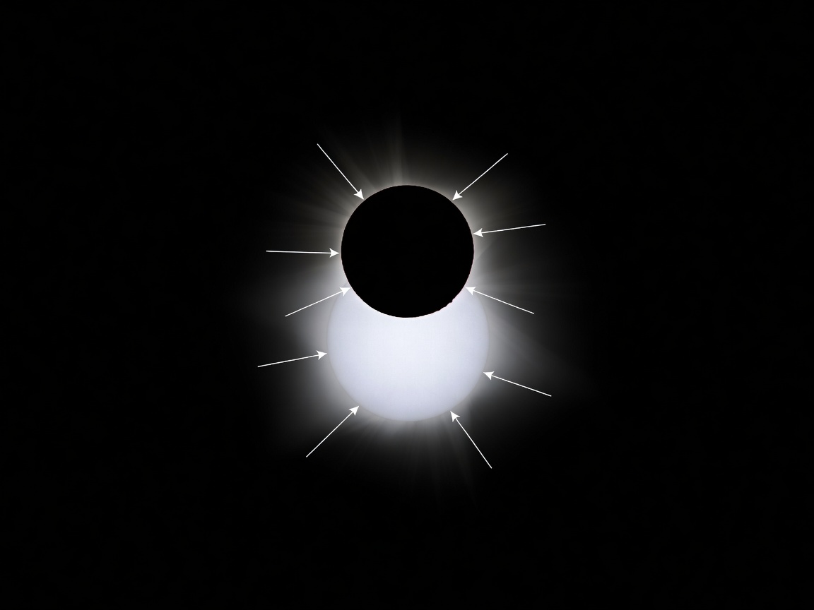 Diagrammatic view of the moon passing in front of the sun